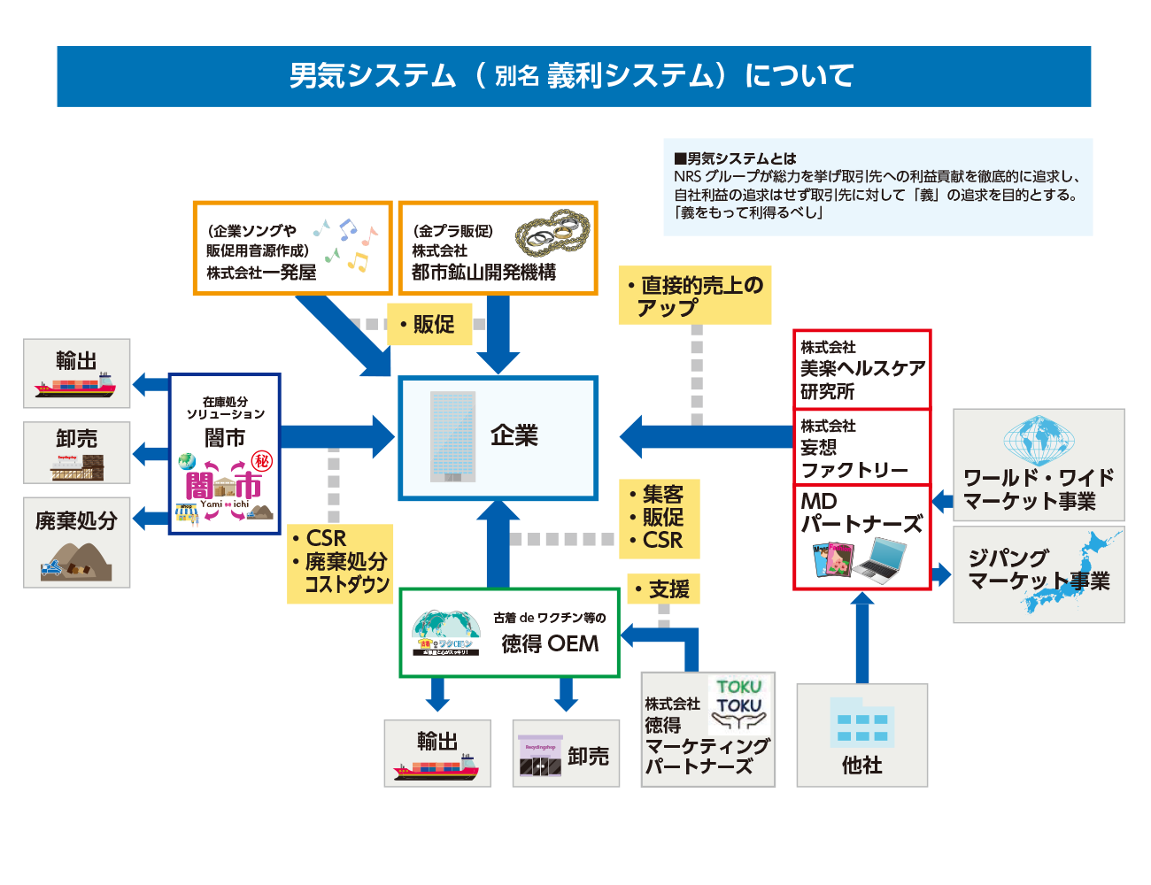 男気システムについて